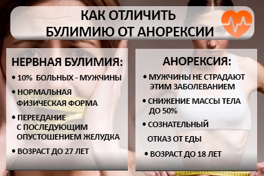 Лечение булимии в Рузаевке