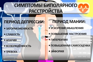 Лечение биполярного расстройства в Рузаевке